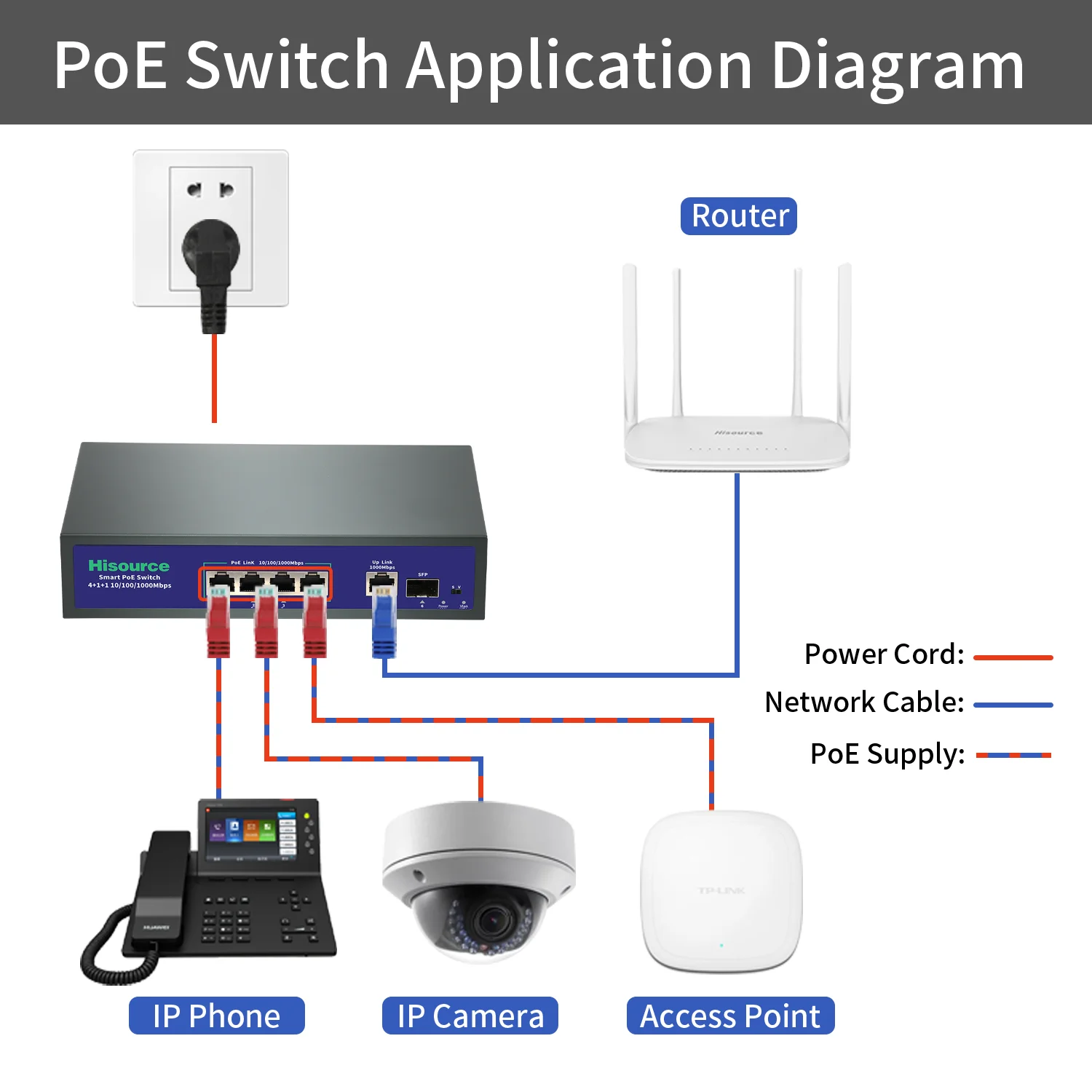 Hisource 4 8 Full Gigabit Port POE Network Switch Active 48V Supply Ethernet 100/1000Mbps For IPC/NVR