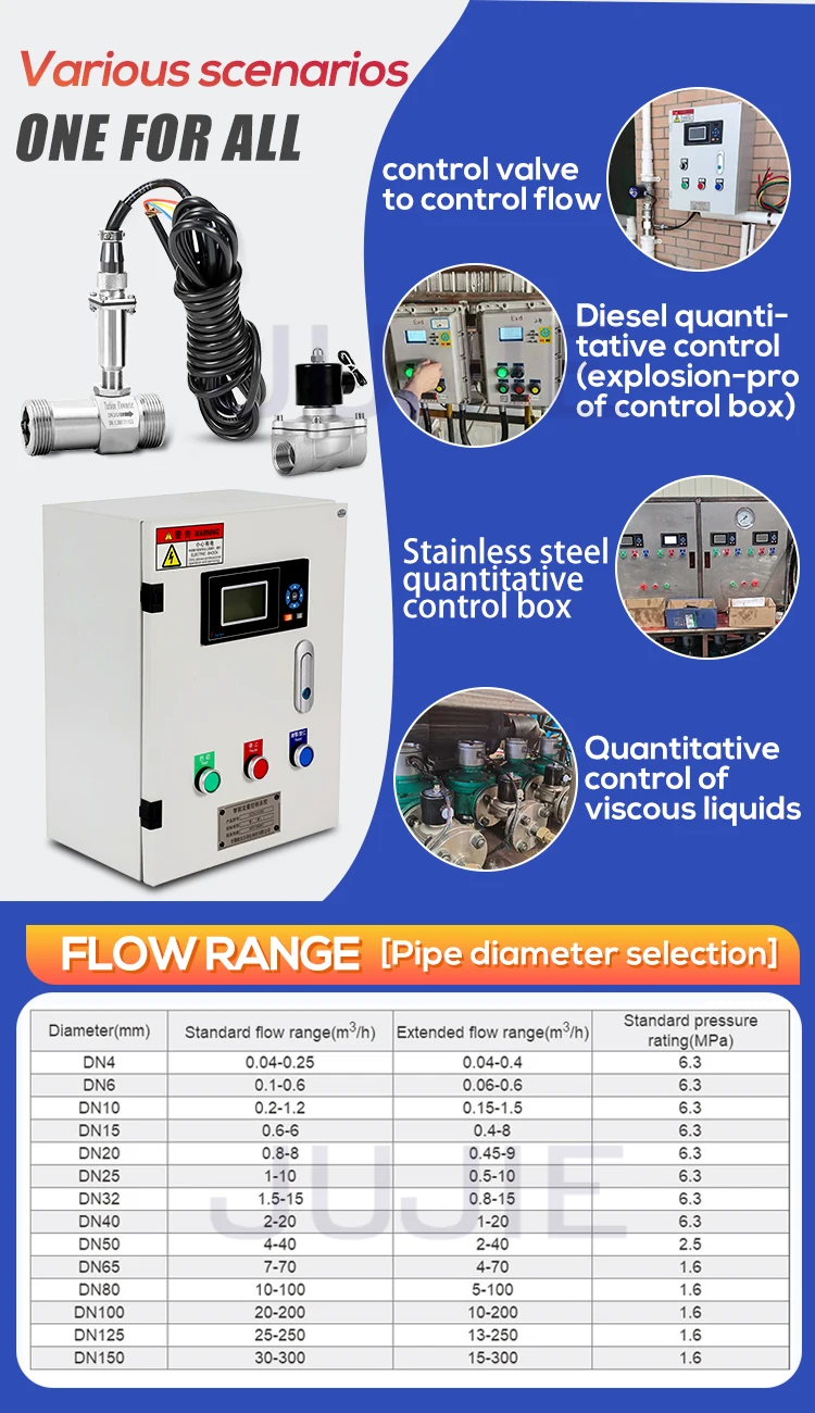 Intelligent Quantitative Control Instrument System Liquid Flow Meter Automatic W