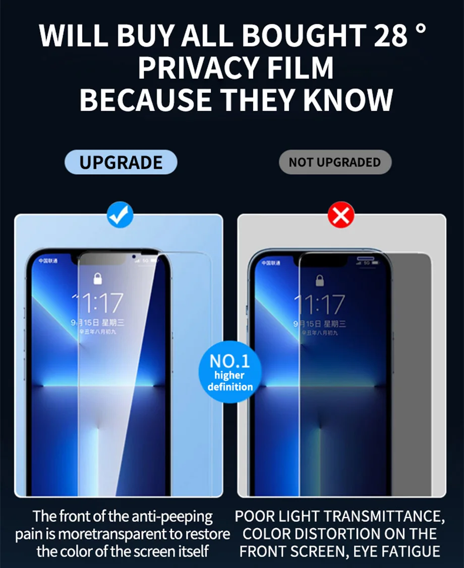 Privacy Screen Protector For iPhone