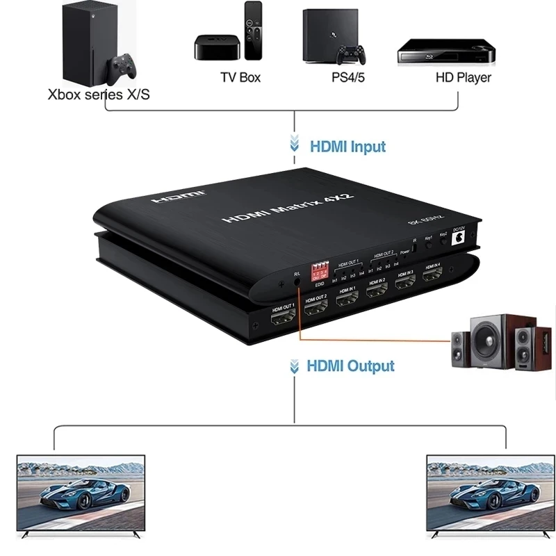 8K 60Hz HDR HDMI Ʈ Ʈ 4x2 4K 120Hz Ʈ HDMI ų й ġ, 4  2 ƿ ڽ HDCP2.3 PS4 HDTV PC  