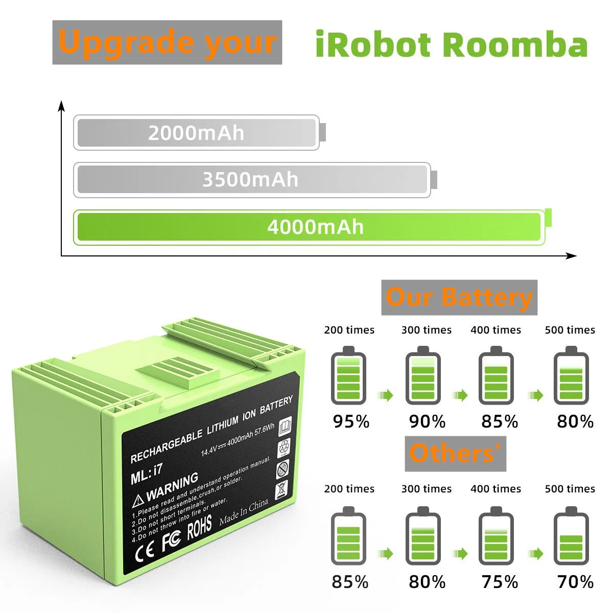 

Battery for irobot roomba i7 E5 E6 irobot i7
