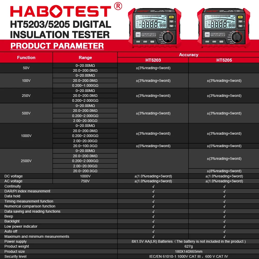 HT5203&HT5205 large LCD Digital Resistance Meter RCD/Loop Tester 0-100G&Omega; DC 1000V AC 750V Leakage Switch Tester