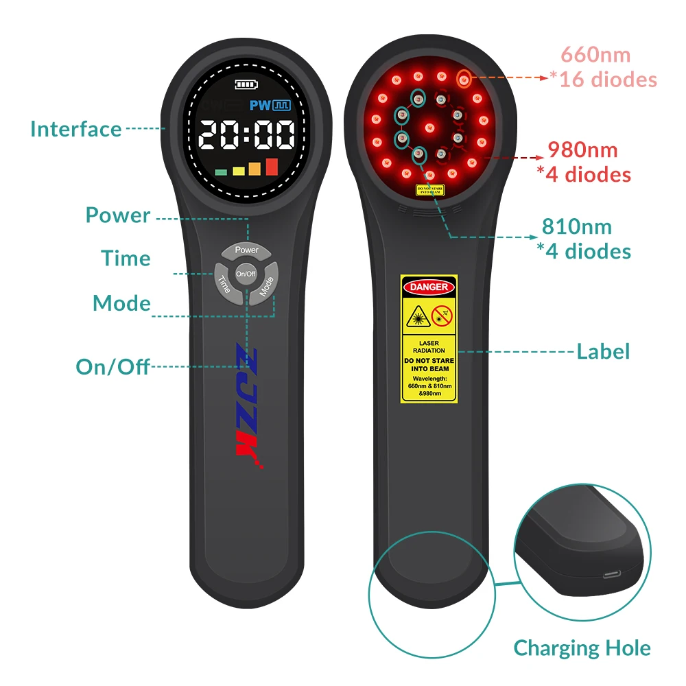 Zjzk Laag Niveau Koude Laser Fysiotherapie Apparaat Artritis Pijnverlichting 980nmx4 810nmx4 Infrarood 650nmx16 Rood Licht Therapie Apparaat