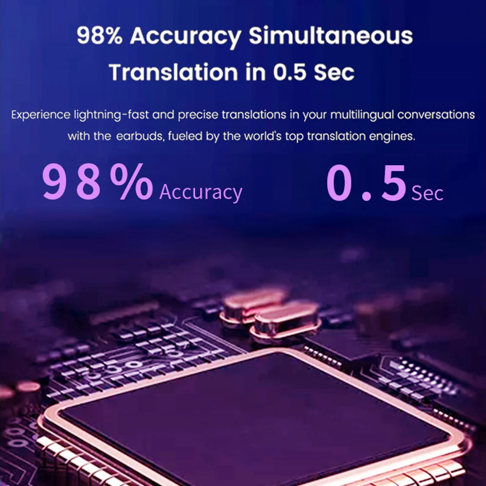 144 Languages Real Time Translator Earbuds 4 Translation Mode Wireless BT Translator Headset IPX6 Waterproof for Business Travel