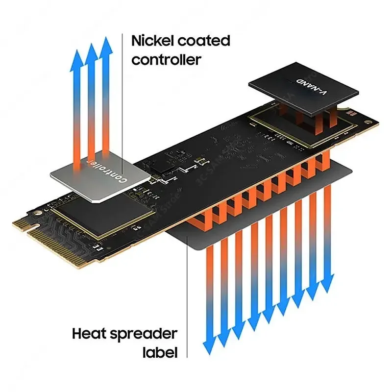 980  SSD NVMe PCIe 4.0 M.2 2280, PS5 ÷̼̽ 5 Ʈ ũž PC  ָ Ʈ ũ, 1TB, 2TB, 4TB, 8TB, 7450 MB/S, ǰ