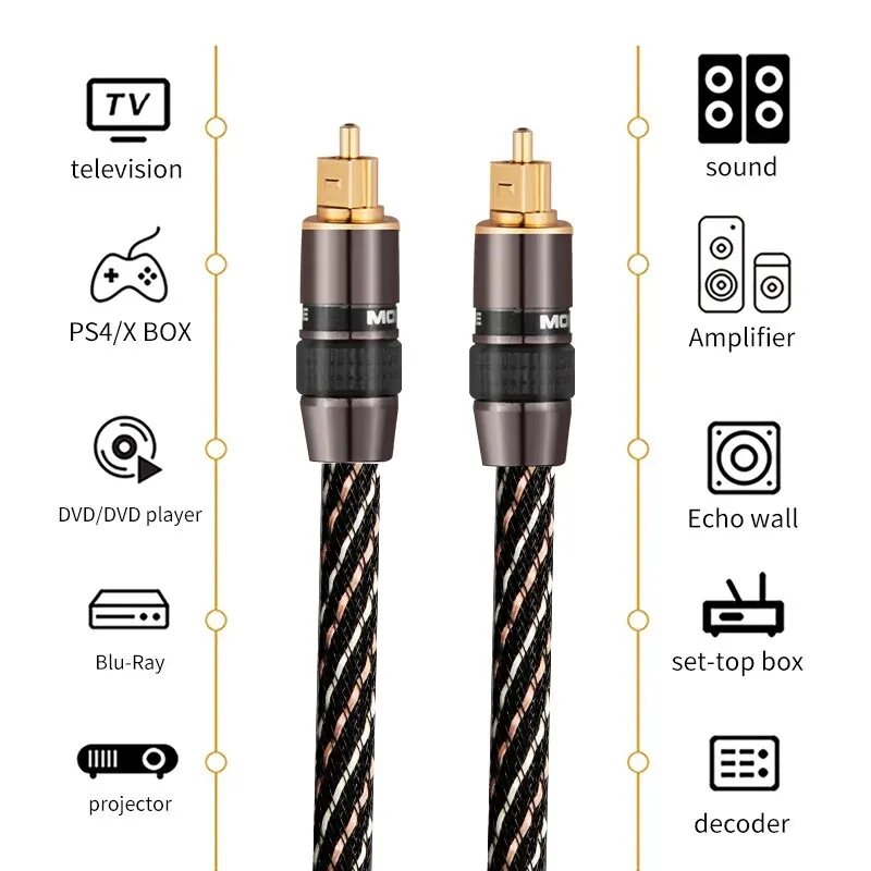 YYAUDIO    ̺,  Toslink SPDIF  ̺, 緹 Xbox 360 PS4   ̺, 1m, 2m