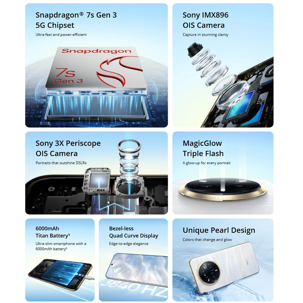 dsc-products