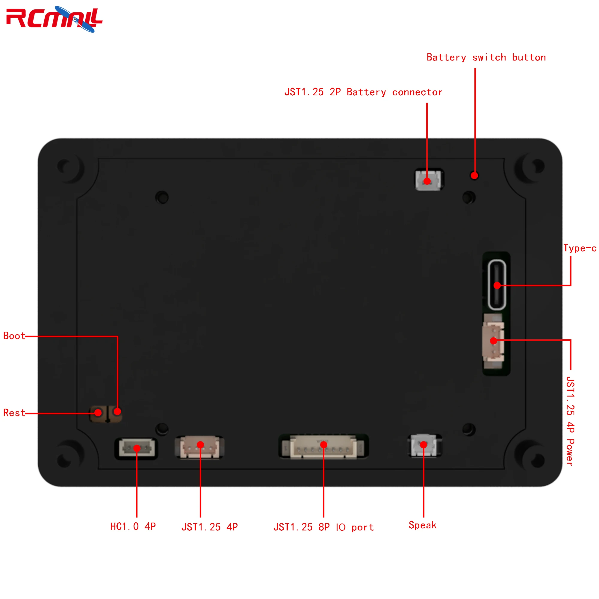 dsc-products