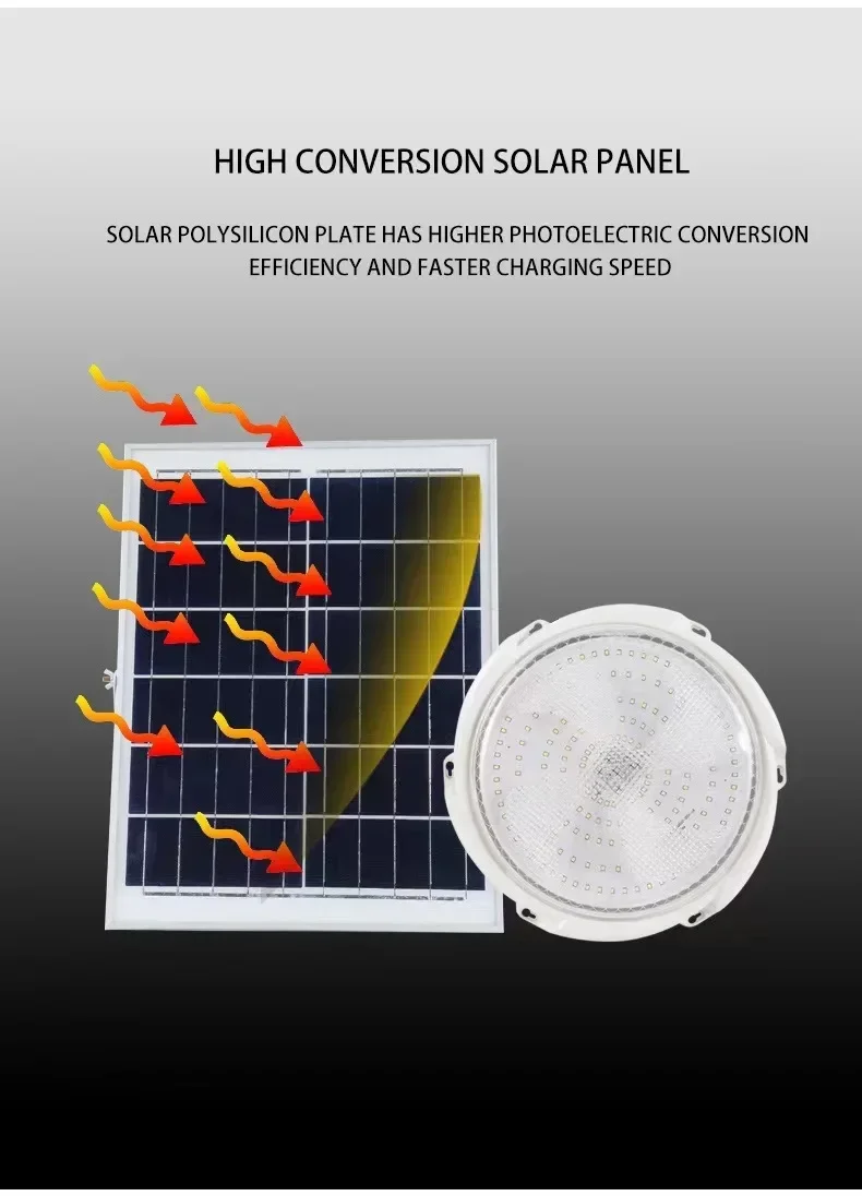 Description Picture 5 of item2024 Solar lights Indoor Home Top Ceiling House Outdoor Garden pandent light Panel Lamp Fixture For Corridor Garden Living Room