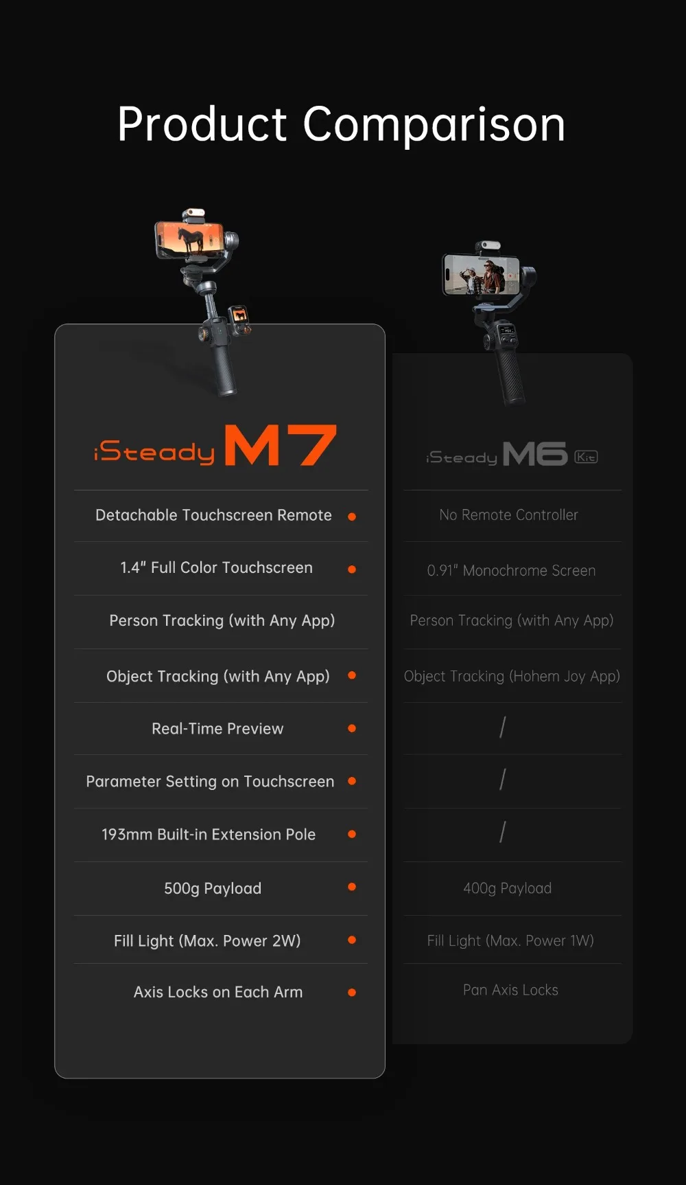 iSteady M7 Smartphone Stabilizer Ai Face Tracking 3-Axis Phone Gimbal Built-in Selfie Stick iPhone/Android Gimbal
