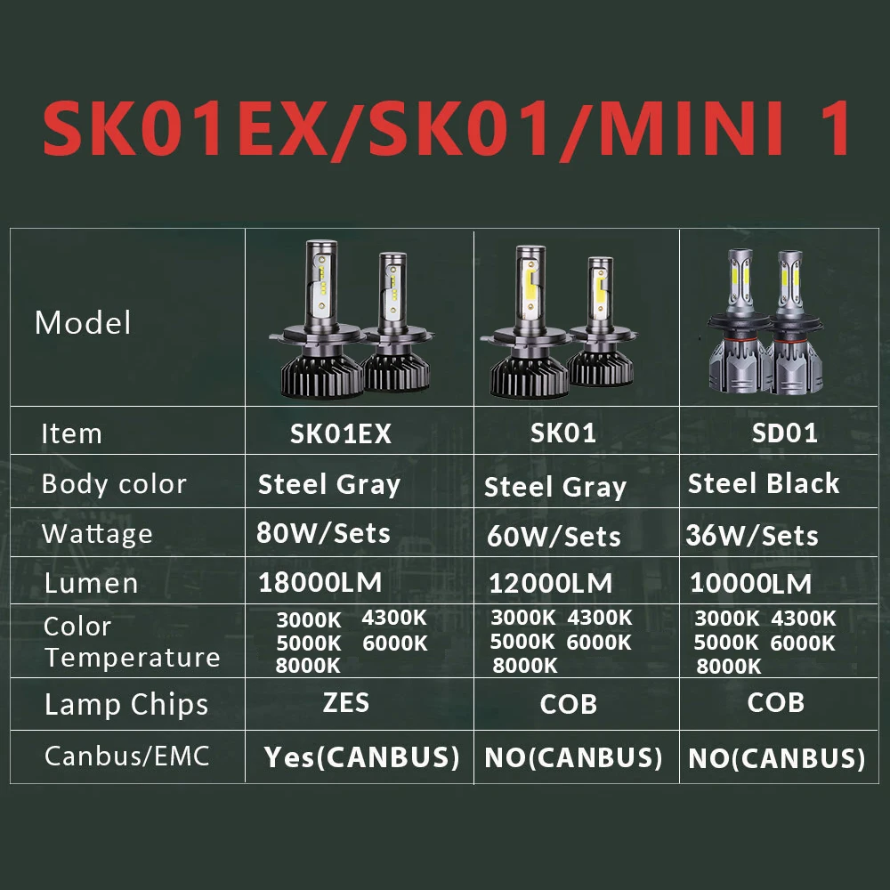 PANDUK H7 LED H4 ZES 20000LM 80W Canbus H11 H8 H1 9005 HB3 9006 HB4 LED HB3 Headlight Bulb Led for Car Lights 6000K 12V