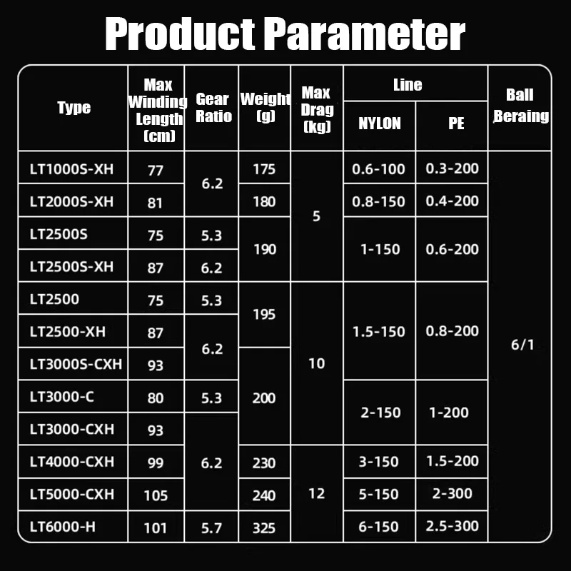DAIWA Fuego CS LT Reel 3