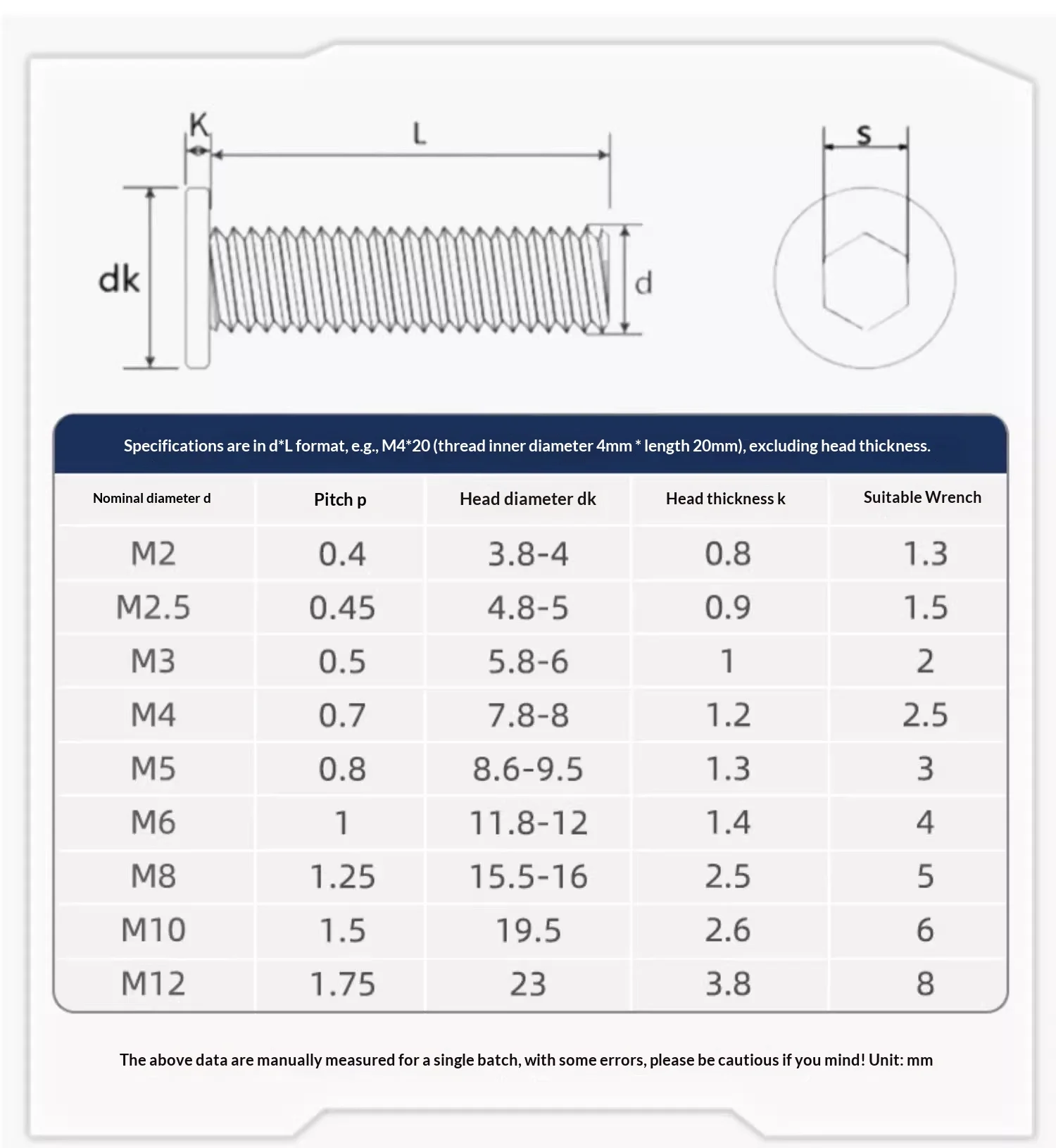 304 Stainless Steel CM Hex Hexagon Socket Ultra Thin Super Low Flat Wafer Head Allen Cap Screw Bolt M2-M8
