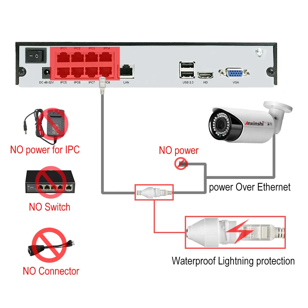 4K 8MP POE Ʈũ ϵ ũ  ڴ, ִ 16 ä IP ī޶, 16TB 뿪, 80M, H.264/H.265,  м, Onvif, NVR