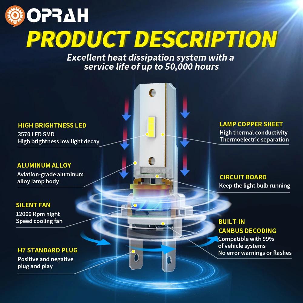 Oprah 2x Canbus 1:1 Mini H7 Led Headlight CSP 3570 Chips 90W 16000LM Headlamp Auto Fog Lamp Turbo Bulbs 6500K White 12V No Error