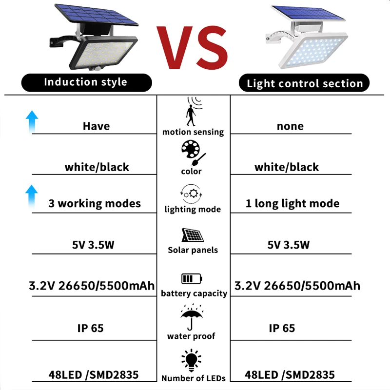 48 LED ¾籤 , ſ     , ߿ ¾籤  ,   Ÿ  