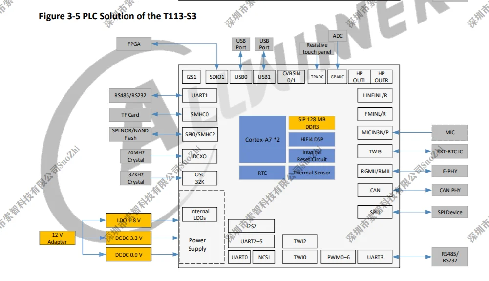 Планшет samsung galaxy tab 3 lite. Samsung galaxy tab 3 lite sm t113. T113 s3. Samsung galaxy tab 3 t211. Samsung galaxy tab 3 sm-t210.