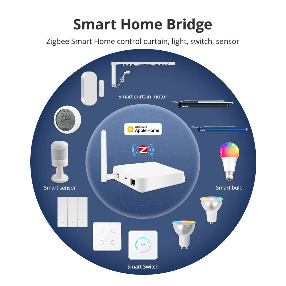 Zemismart Tuya Zigbee Gateway con presa per cavo di rete connessione cablata Smart Life APP telecomando Zigbee 3.0 Hub cablato