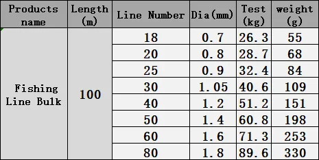 Extra Thick 100m Big Size Fishing Line 0.6-1.8mm Nylon Monofilament Sea  Fishing Boat fishing Accessories Pesca Kite String