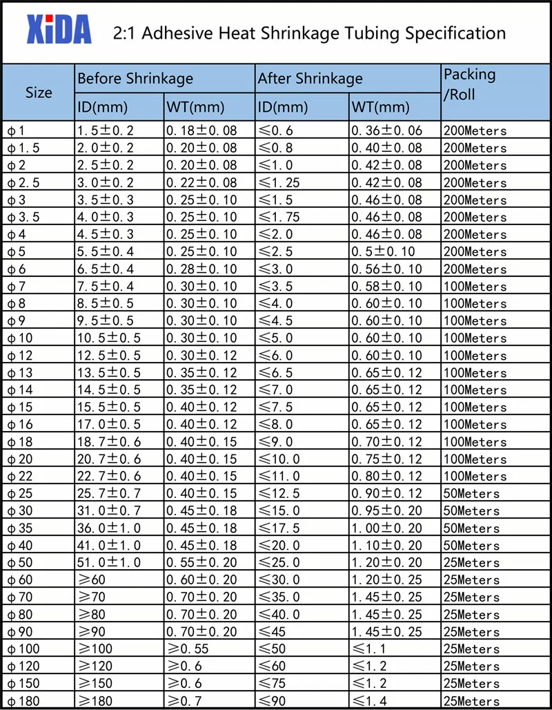 Description Picture 4 of item1 M Clear Thermoresistant Heat Shrink Tube Cable Sleeve Wire Protector Shrink Wrapping Heat Shrinkable Sheath Heat-shrink Tubing