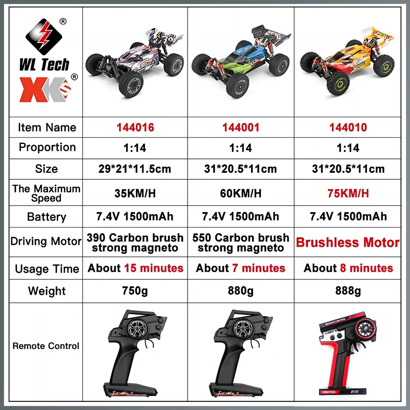 WLtoys 144010 144016 75KM/H 2.4G RC Car Brushless 4WD Electric High Speed Off-Road Remote Control Drift Toys for Children Racing 2