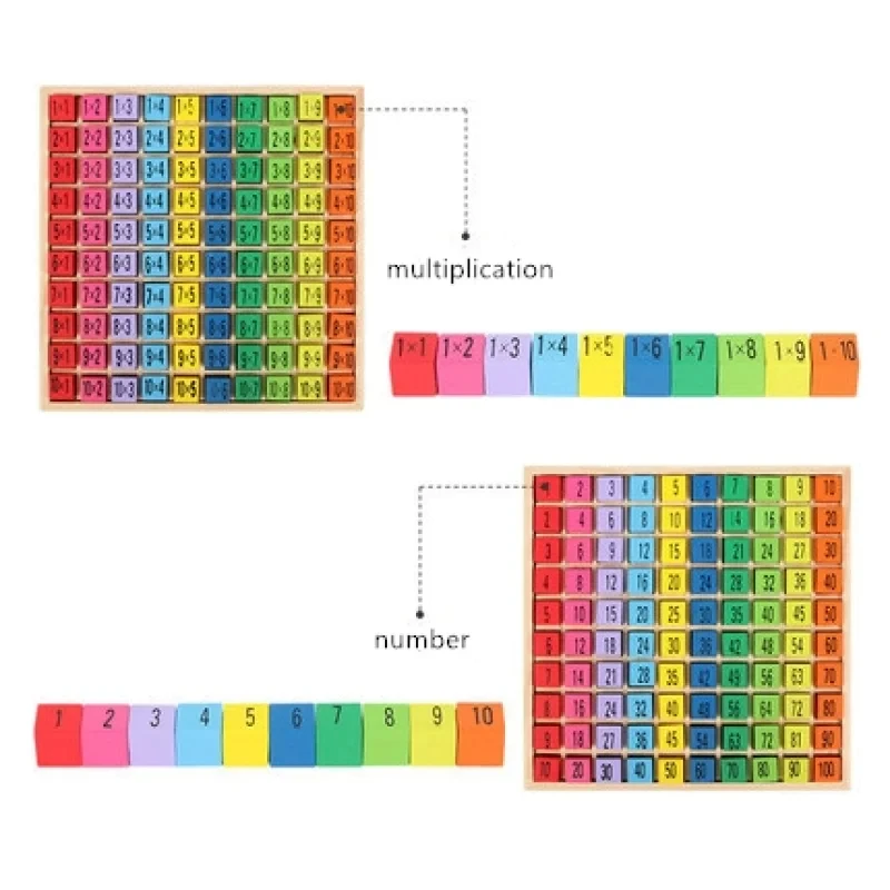 Montessori 99 Multiplication Table Children Maths Study Articles For Use Kid's Early Education Puzzle Arithmetic Subsidiary Toys 4