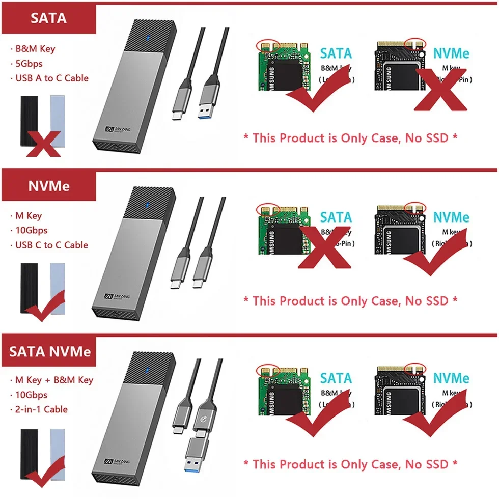 SANZANG M.2 NGFF NVMe SSD Enclosure USB 3.2 Type C External Case M2 Hard Drive Disk Cover HD Storage Box Housing for PC Laptop