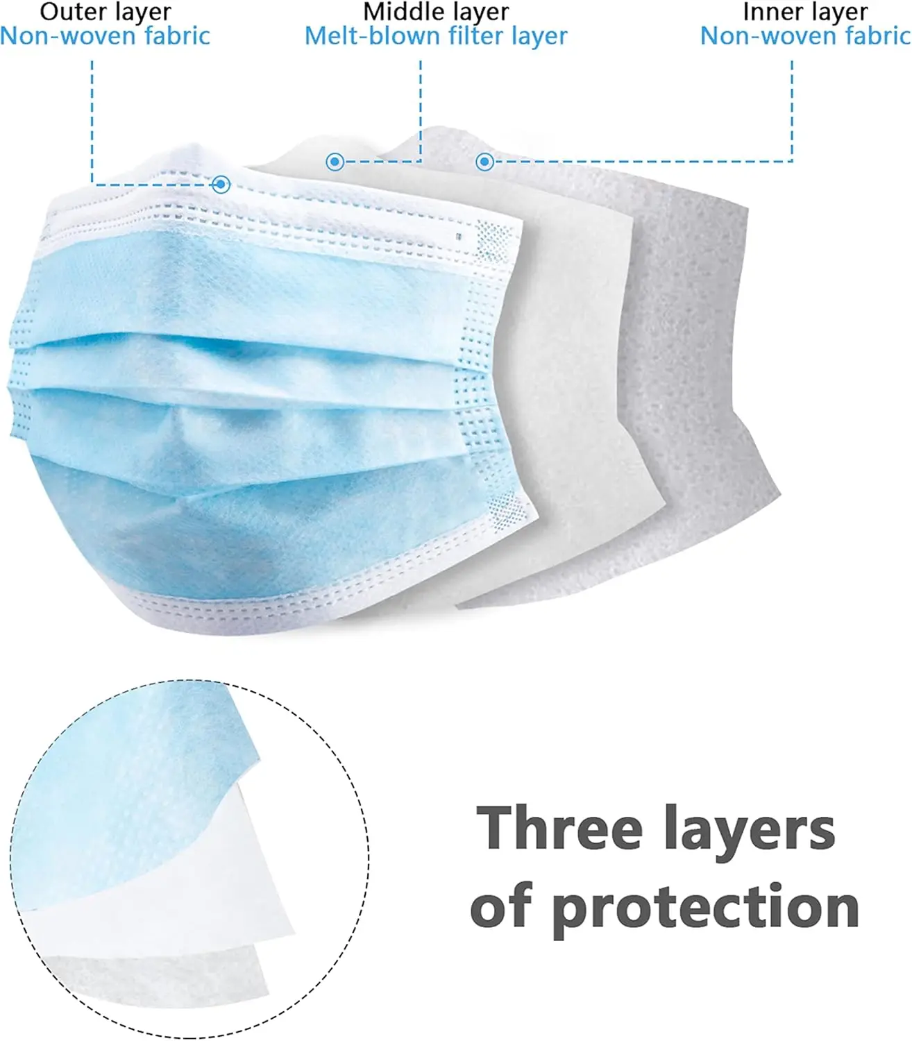 Masques chirurgicaux Type IIR bleus empilés, prêts à être utilisés pour une protection efficace.
