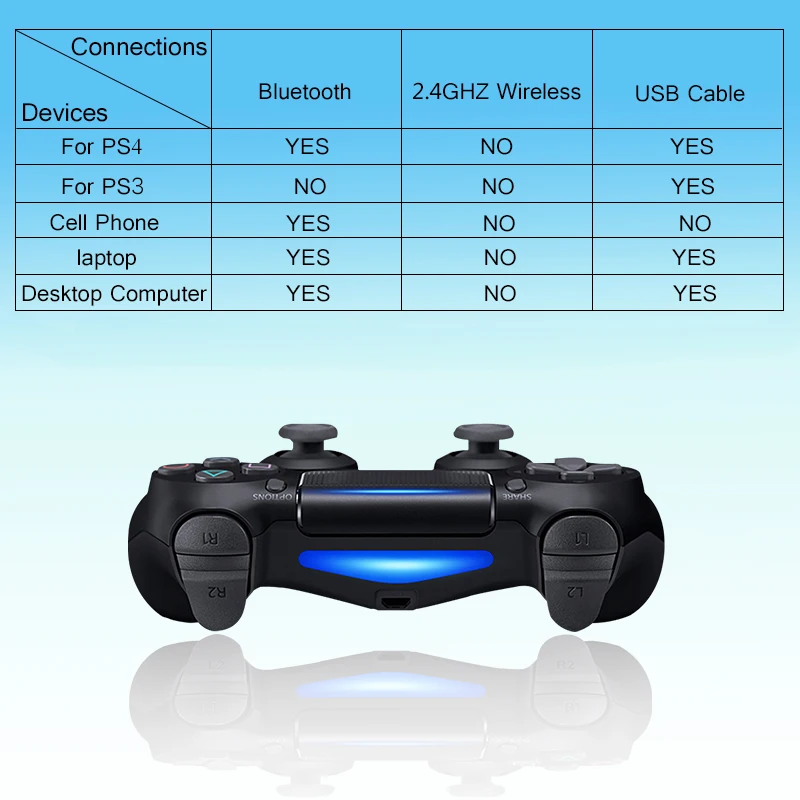   Ʈѷ е, ̷ν,   PC, PS4, PS3, ġе   ܼ