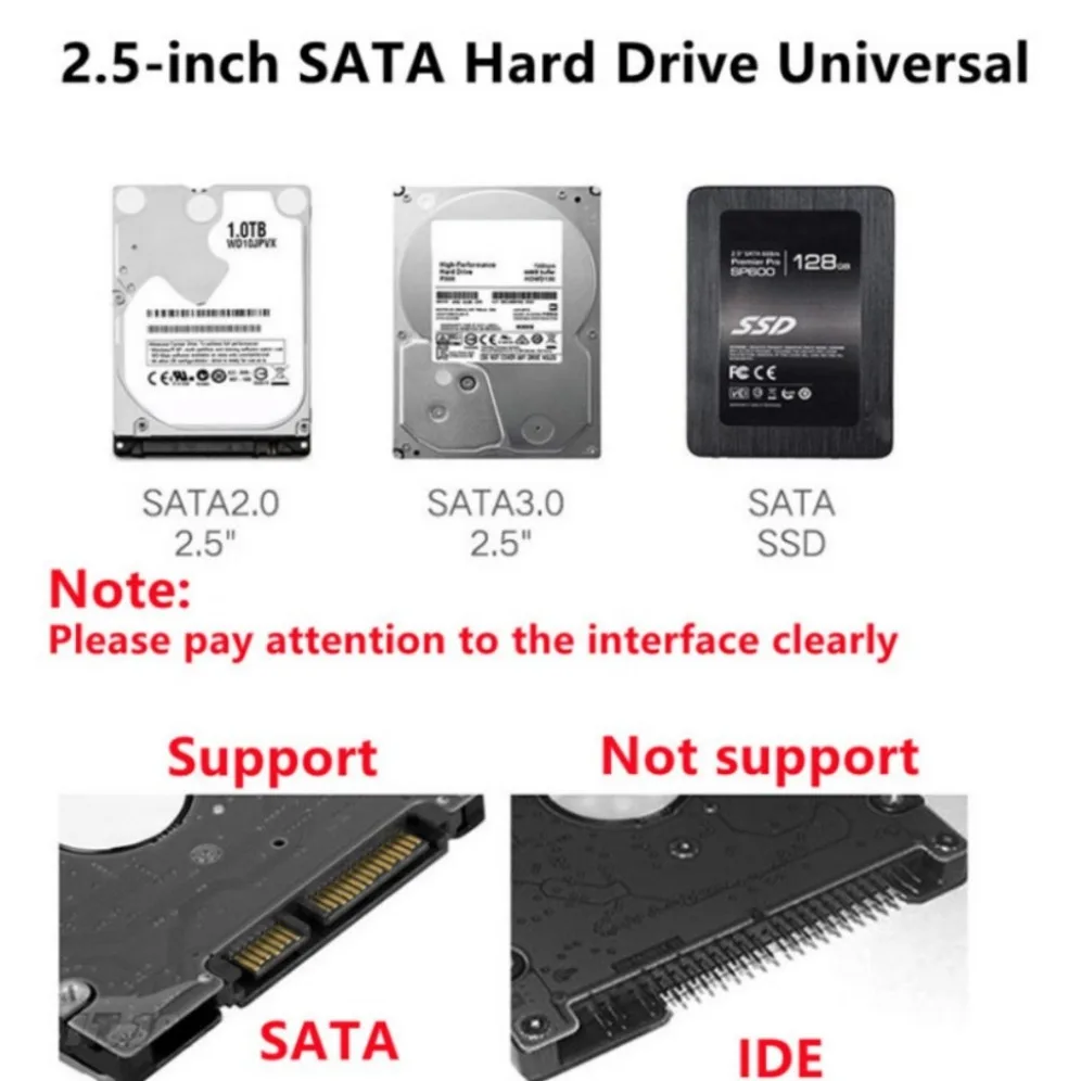 USB Type C 2.5 Inch SATA SSD External Hard Drive Case USB to Micro B/Type-C Transparent Hard Disk Case Tool-Free Support 5Gbps