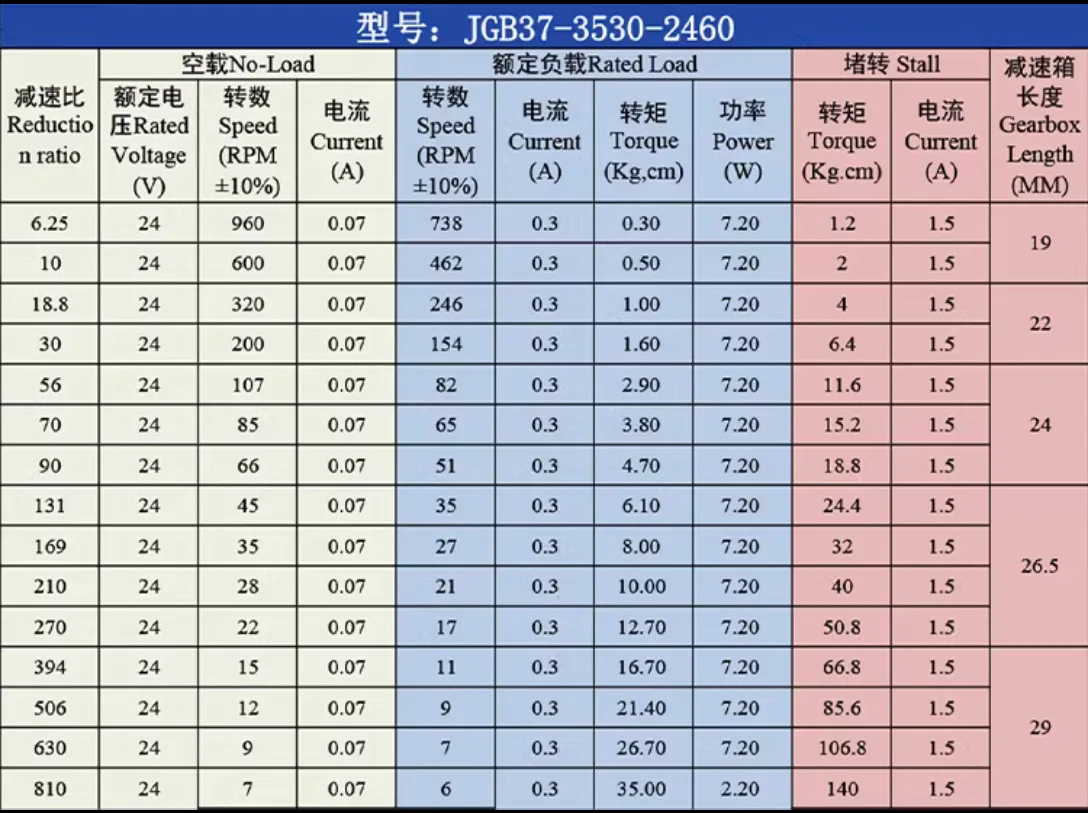 Computers e Electronics