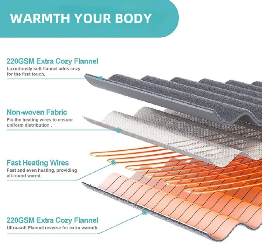 ������ ���� �е� ���� ���, ���� Ŀ�� ���, ���־� ���, �ö��� �̱� ����, 220V, 150W, 150x180cm