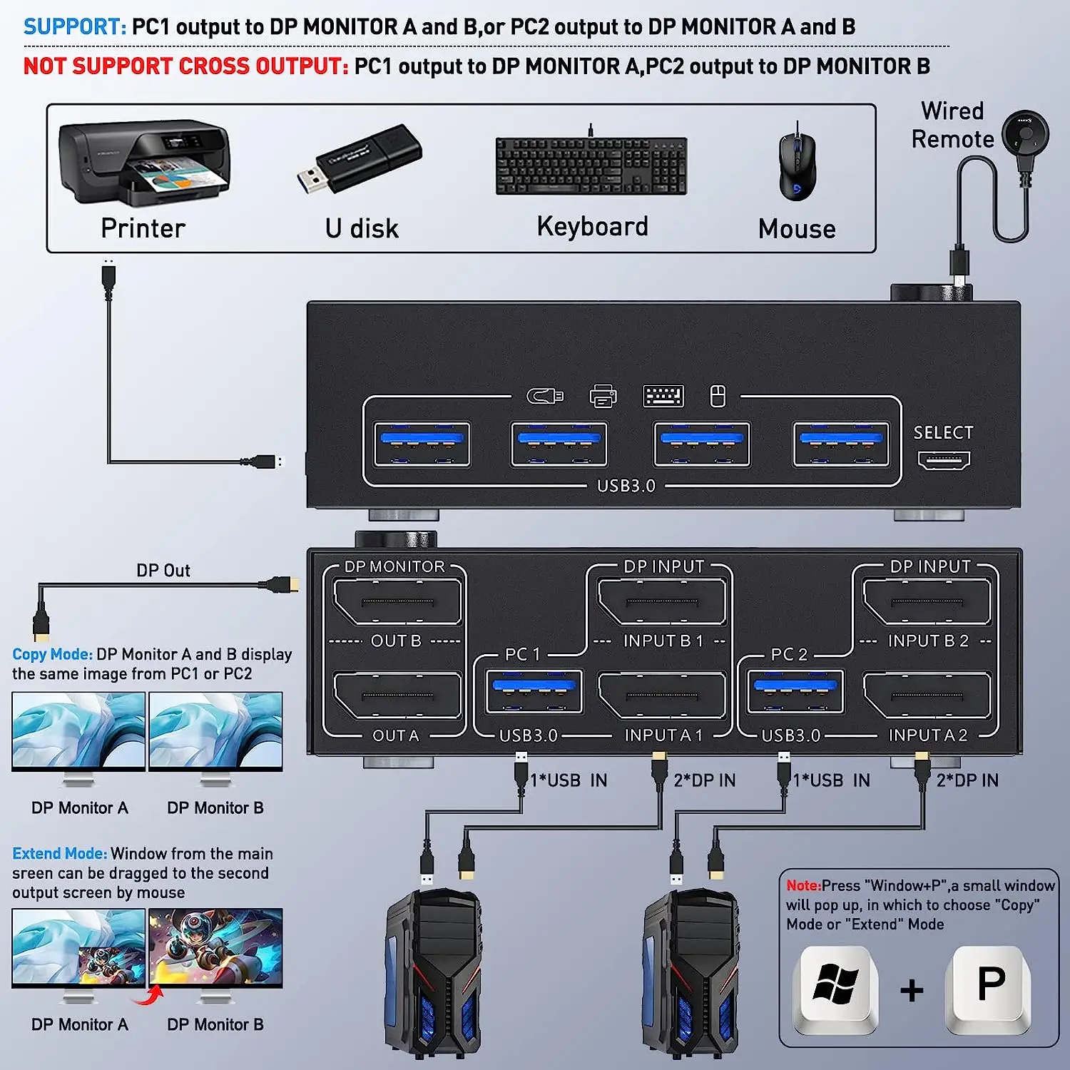 KVM ġ   ÷ Ʈ 1.4, 8K @ 30Hz, 4 K @ 144Hz, 2 in 2 Out,DP1.4 KVM ġ  4 USB 3.0, 2 ǻ ȣȯ