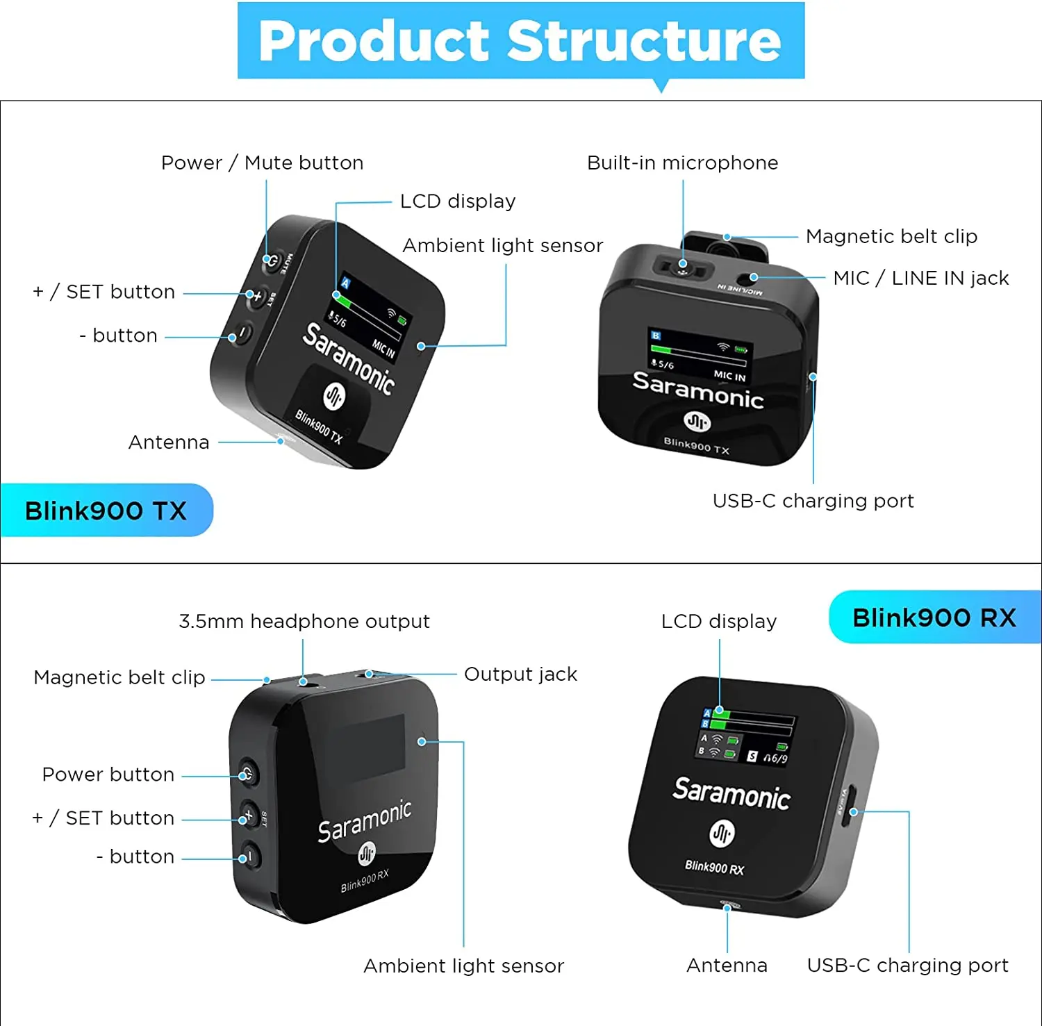 Saramonic Blink900 B2 ワイヤレスマイク Micro 2.4GHz Dual Wireless Lav | Saramonic