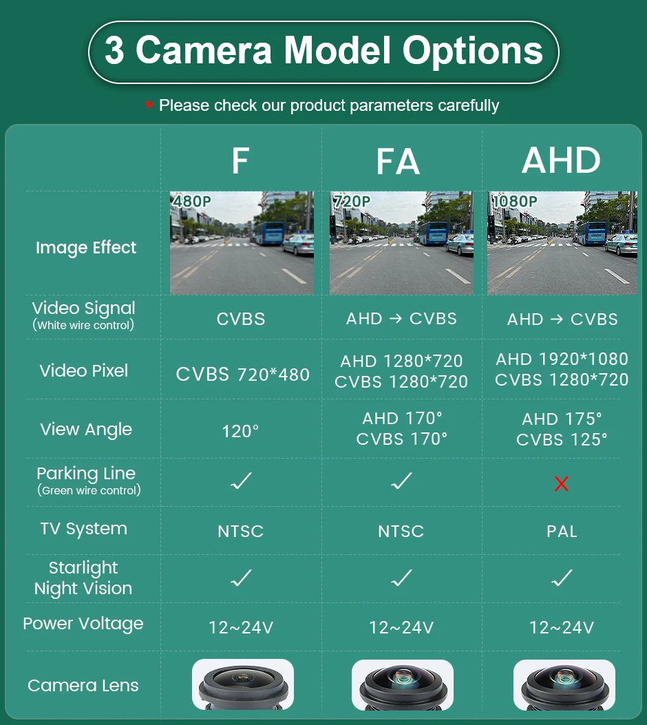 Front and Rear Cameras CCD AHD 1080P Vehicle Emblem Front View Camera For Hyundai Elantra Verna Accent Tucson IX35 Santa Fe I20 I30 I40 H1
