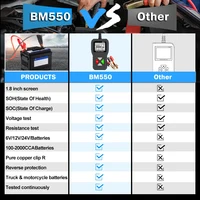 BM550 Car Battery Tester 6V 12V 24V Battery System Detection Car Battery Analyzer 100-2000 CCA Battery Detection Diagnostic Tool - Image 6