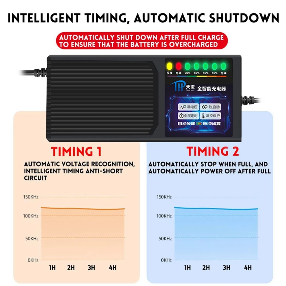 Giuneuow Chargeur De VéHicule éLectrique 72V 20AH Avec Affichage De Puissance De 7 LumièRes Protection Contre Les Fuites De Courant Chargeur Au Plomb