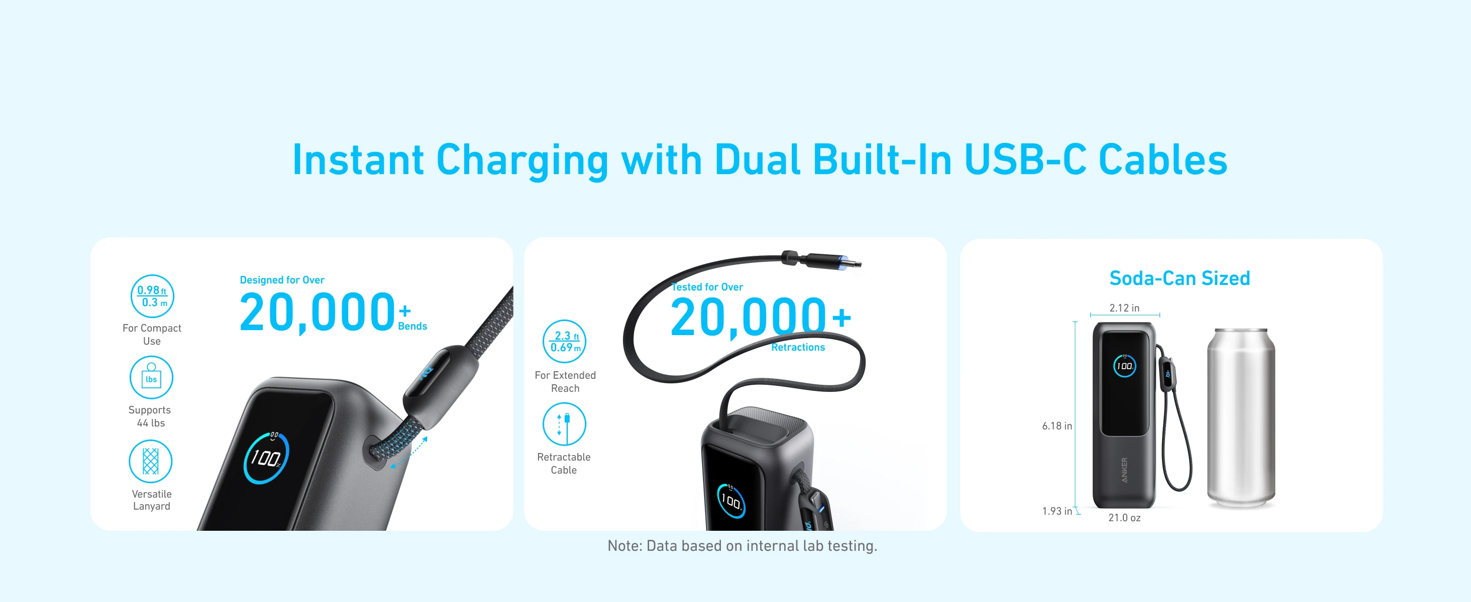 Anker Laptop Power Bank 25K mAh 165W Built-In and Retractable Cables with Smart Display (A1695)