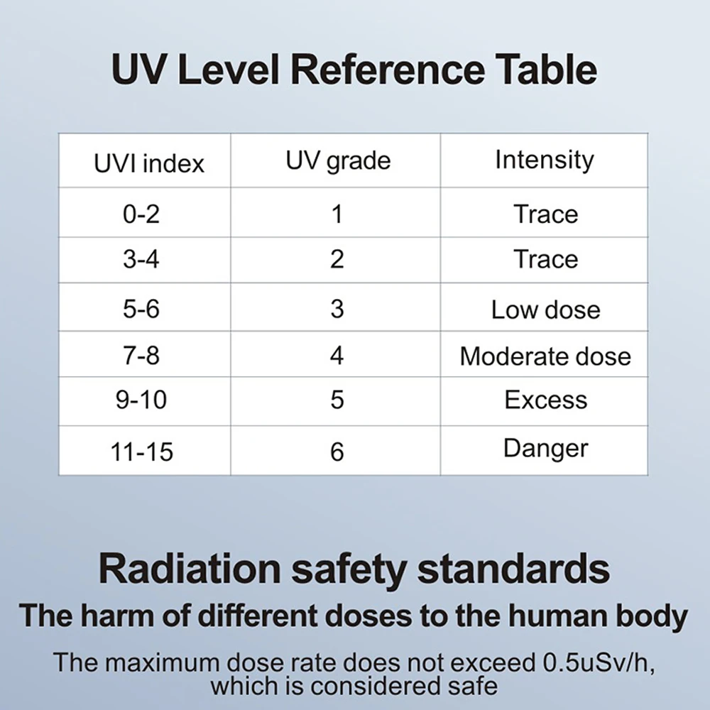 KF910 Portable Nuclear Radiation Detector UVI Index Tester Ultraviolet Detection Multi-function Radioactive Radiation Dosimeter