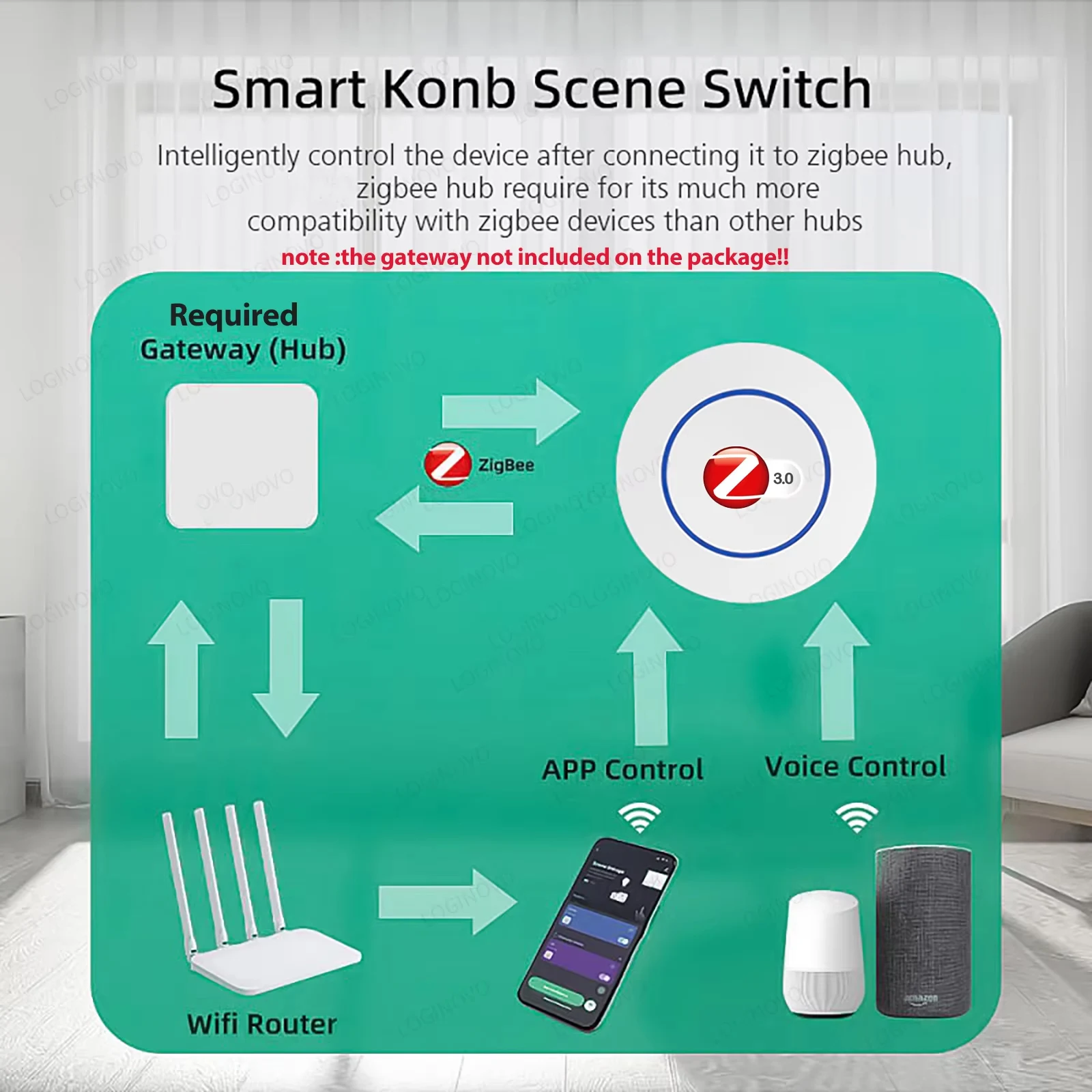 Wireless Scene Switch Tuya Zigbee Button Wireless Smart Scene Switch Automation Scenario Controller Gadgets Required Zigbee Gateway Support Smart Life