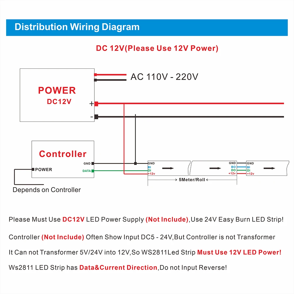 รูปสินค้า ไฟ LED ปรับสีได้ 12V RGB สำหรับตกแต่งบ้านและงานประดับ