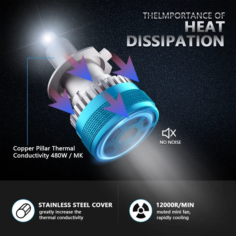 자동차 360 LED 헤드라이트 전구 안개등 터보 미니 램프, 100W, 32000LM, 6000K, 10-32V