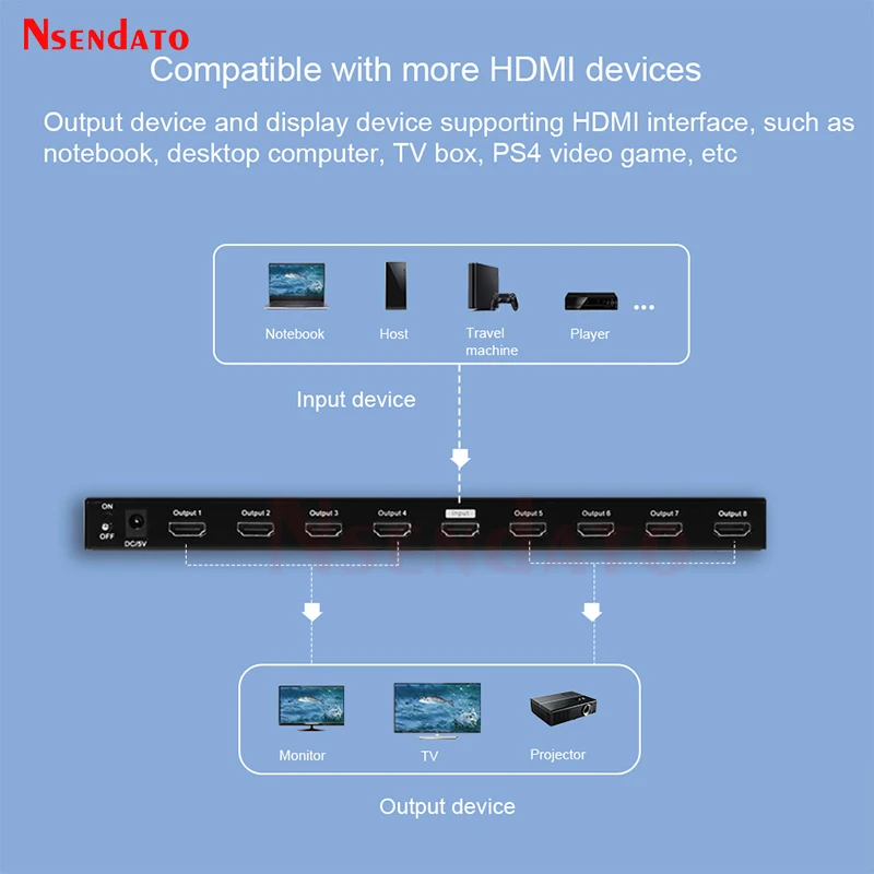 4K HDMI Splitter 1x8 1x16 HDMI Switch 1 in 8 Out Video Distributor Amplifier 8 Display For PS5 HDTV xBox PC TV Monitor Projector