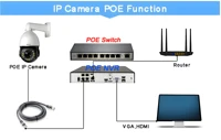 Croisière de suivi automatique polychrome infrarouge laser 8MP 4K 90X Zoom optique 360 °   Caméra dôme de surveillance IP Onvif POE PTZ 6