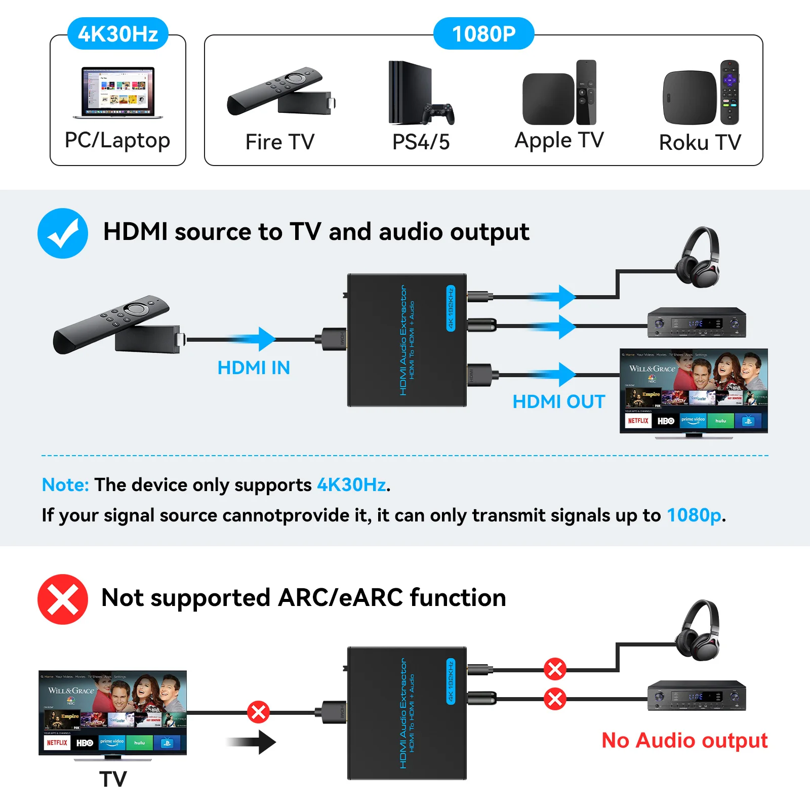 HDMI Audio Extractor 4K HDMI Optical Splitter Adapter Converter 3.5 mm Stereo + L/R Audio Out Supports 5.1 HDCP 3D 1080P VPFET