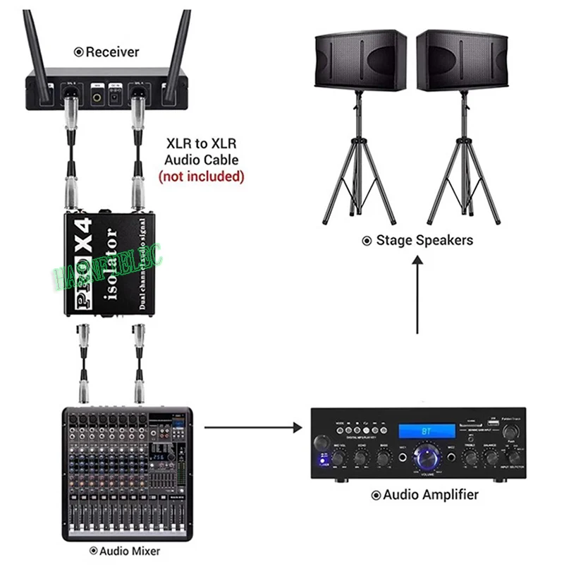 PRO X4 Multi-function Dual Channel Audio Signal Isolator Isolation Hum Eliminator Current Acoustic Noise Filter Remover