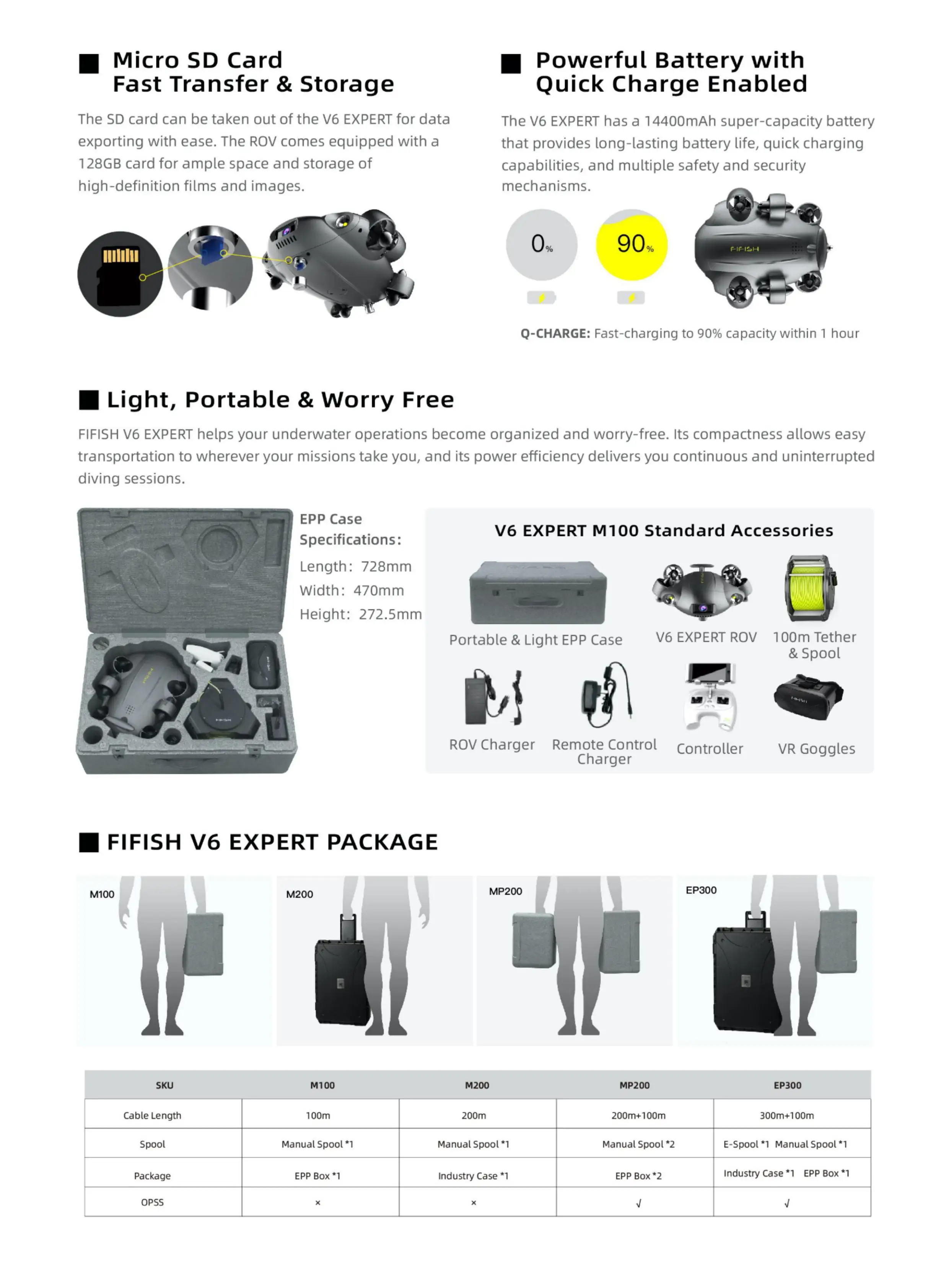 S4d6eb2d17609425b98f5c5620c2517669 App Control Underwater Drone Robot 4k Hd Video 360 Degrees Omni- Directional Mobility Underwater Drone
