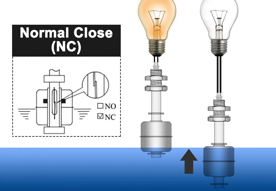 Normally Closed Diagram