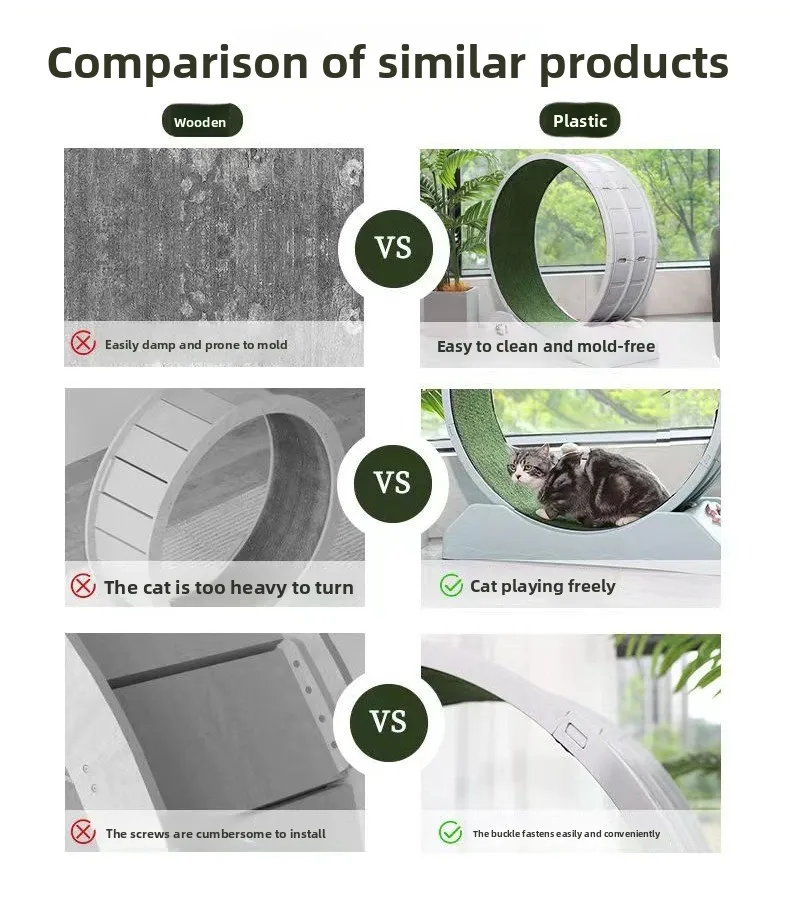A "Comparison of similar products" chart. It contrasts a wooden wheel (labeled as easily damp, prone to mold, and too heavy) with this plastic wheel (labeled as easy to clean, mold-free, easy for cats to turn, and featuring a simple buckle installation).