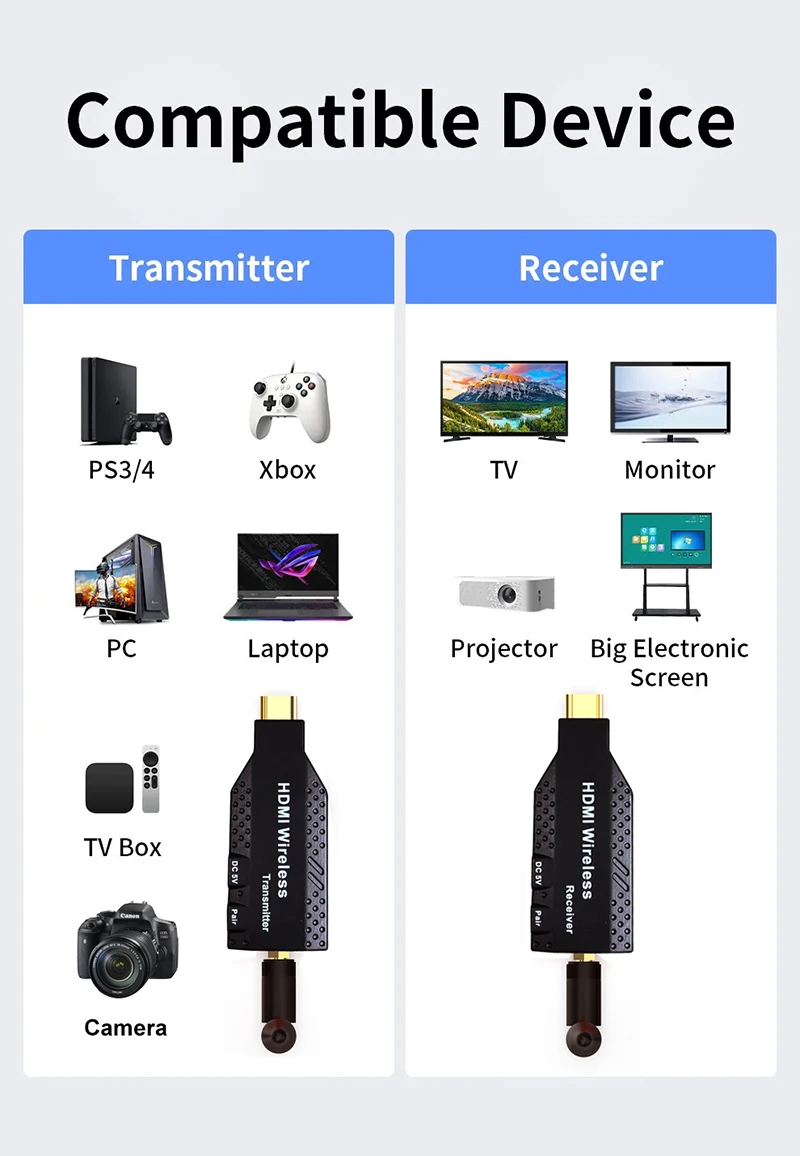 50m HDMI Wireless Extender Video Transmitter Receiver 1 Laptop and 2 3 4 TV Disp